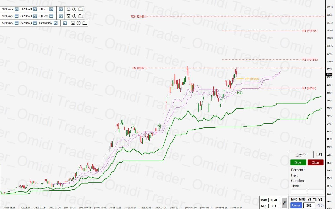 analysis_chart