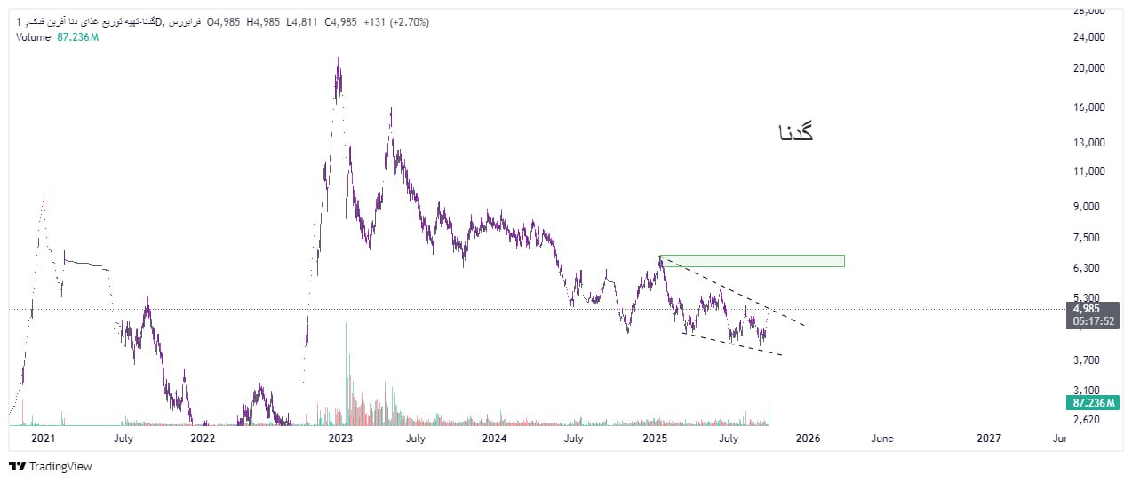 analysis_chart