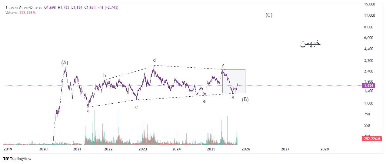 analysis_chart