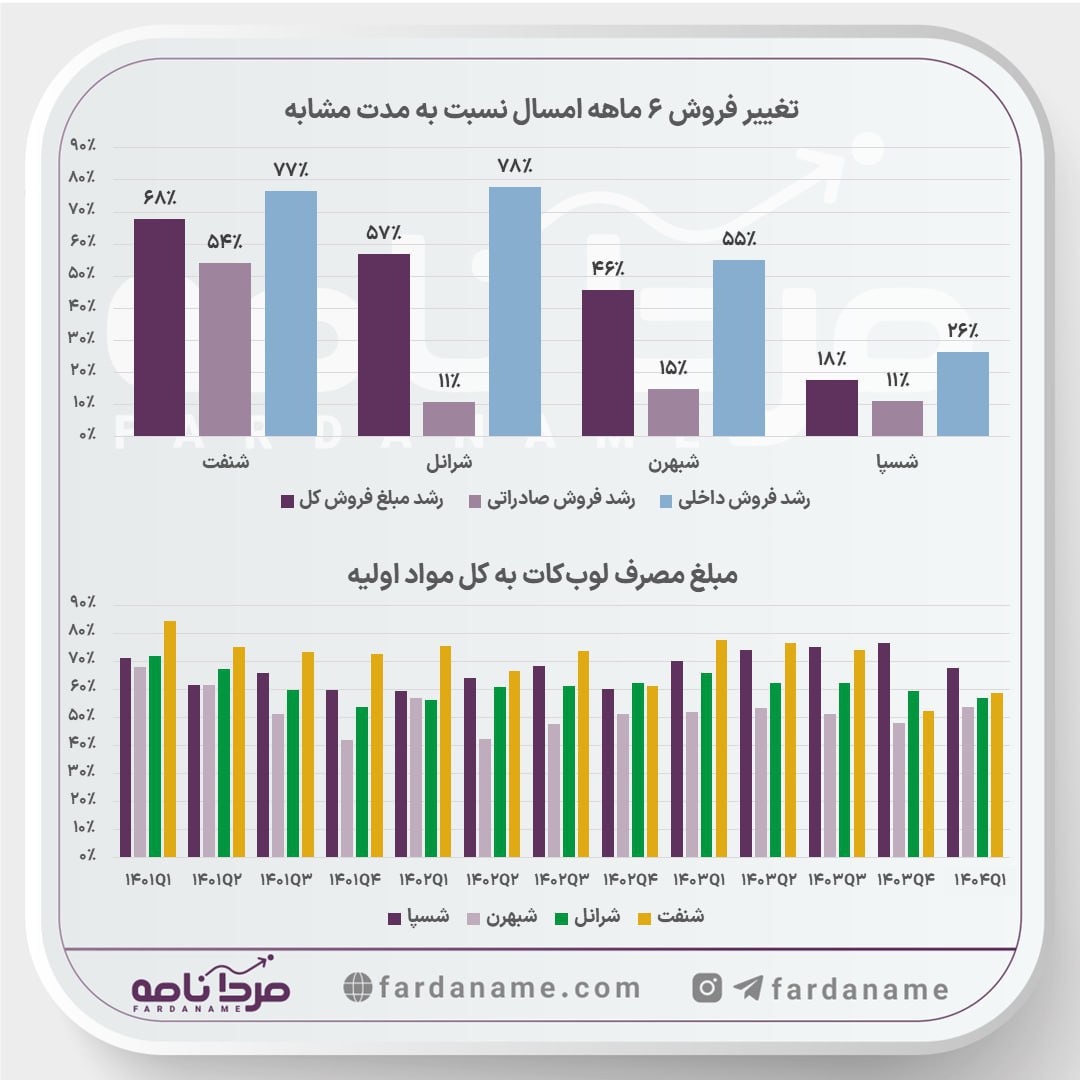 analysis_chart