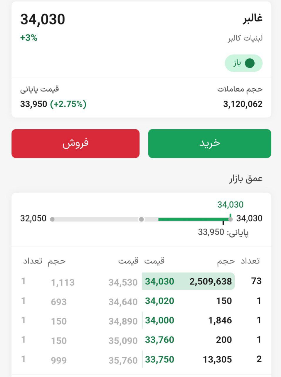 analysis_chart
