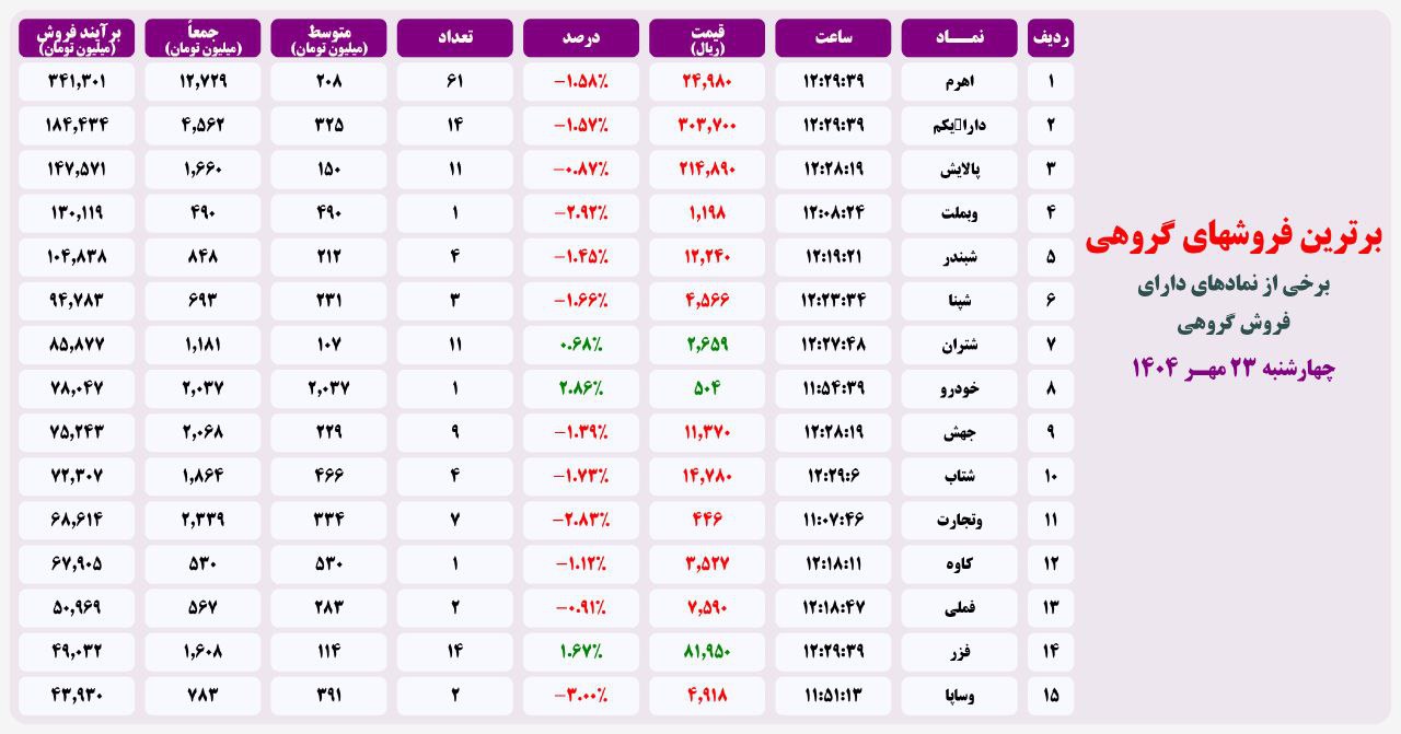 analysis_chart
