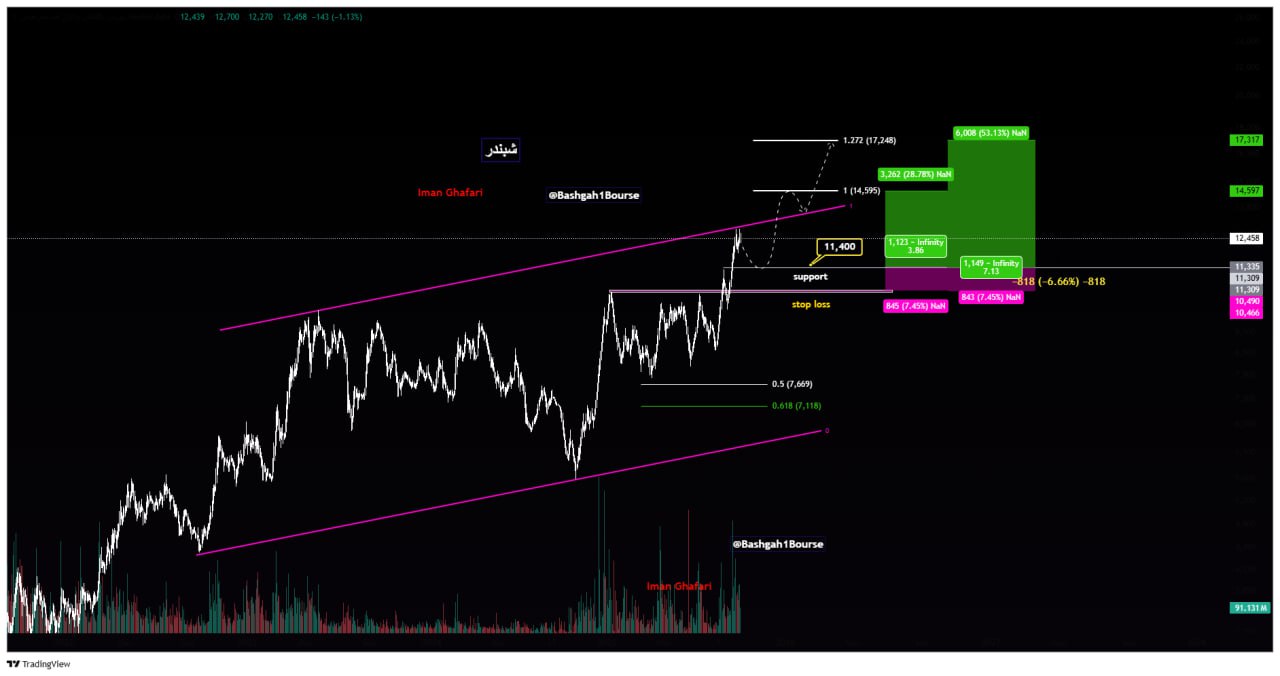 analysis_chart