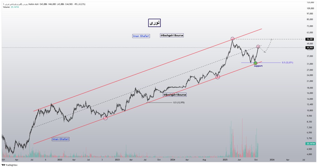 analysis_chart
