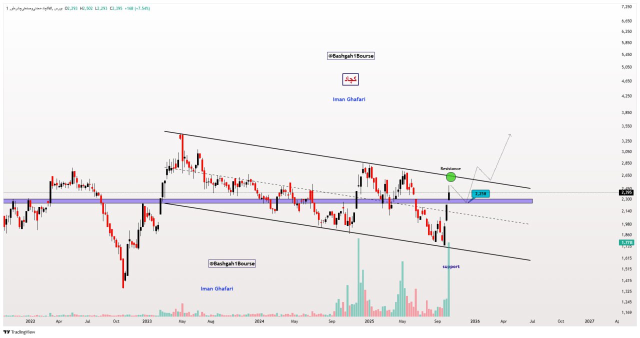 analysis_chart