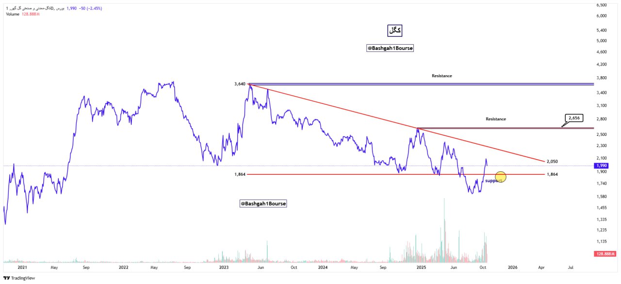 analysis_chart