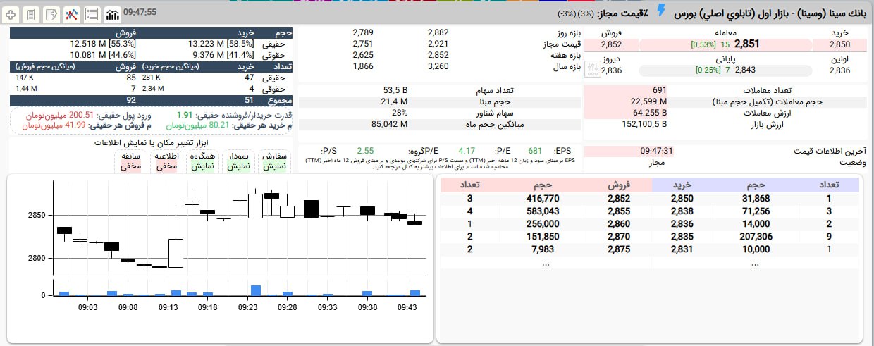 analysis_chart