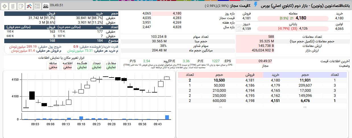 analysis_chart