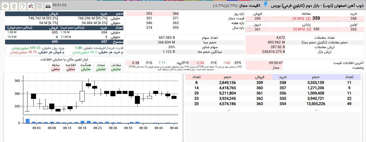 analysis_chart