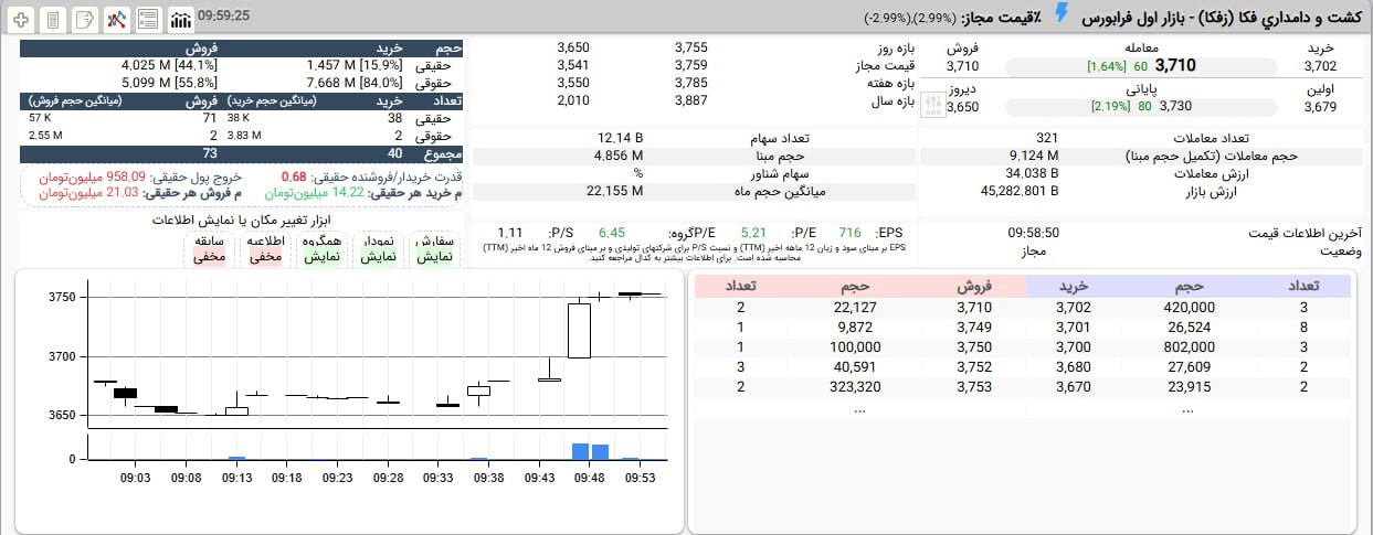 analysis_chart