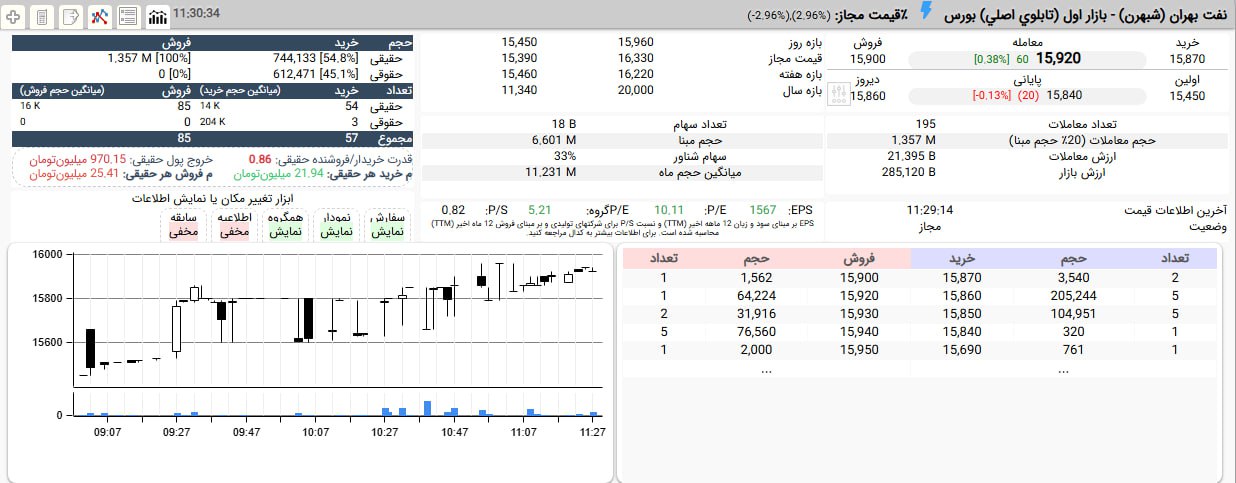 analysis_chart