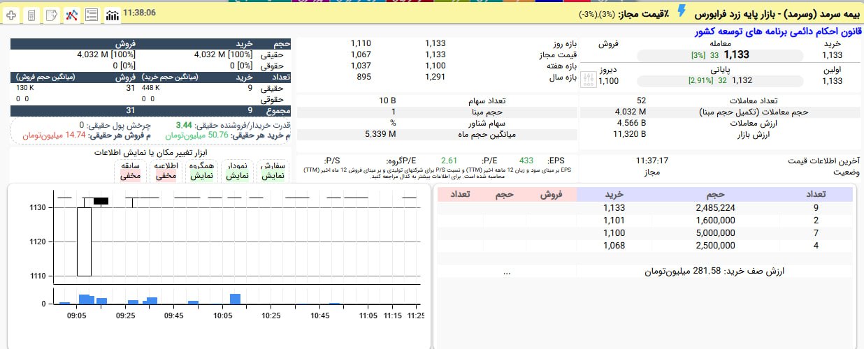 analysis_chart