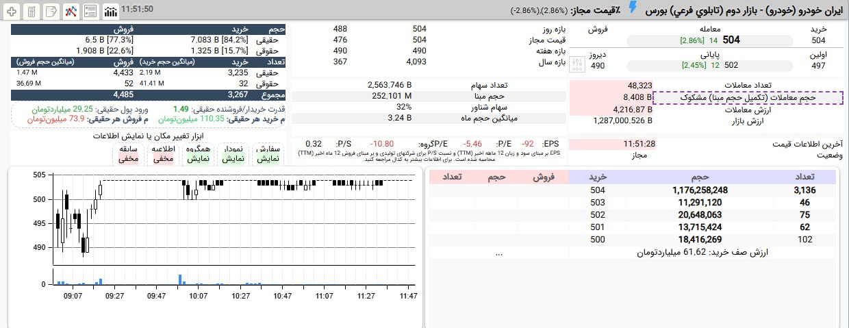 analysis_chart