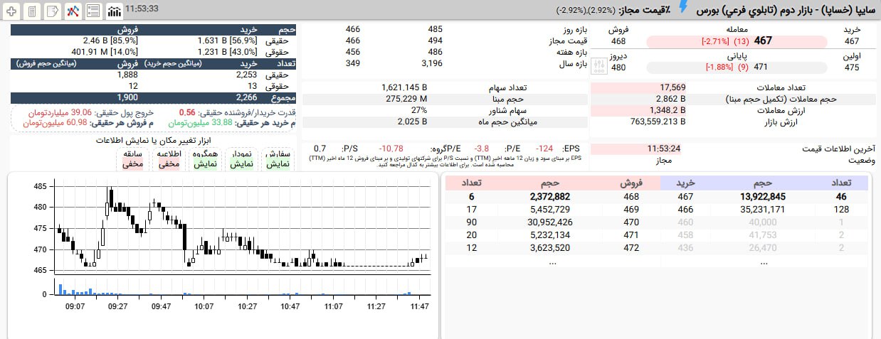 analysis_chart