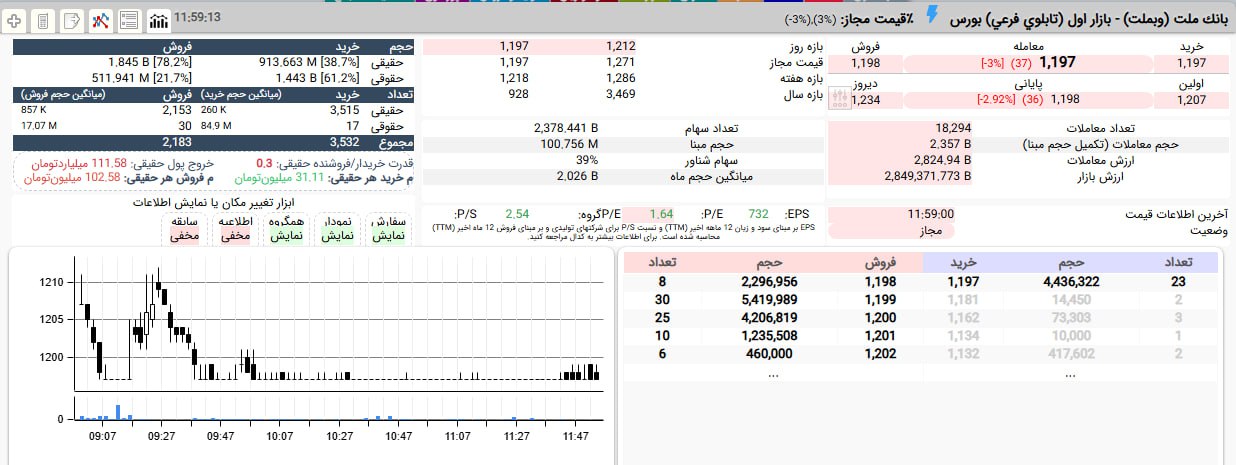analysis_chart