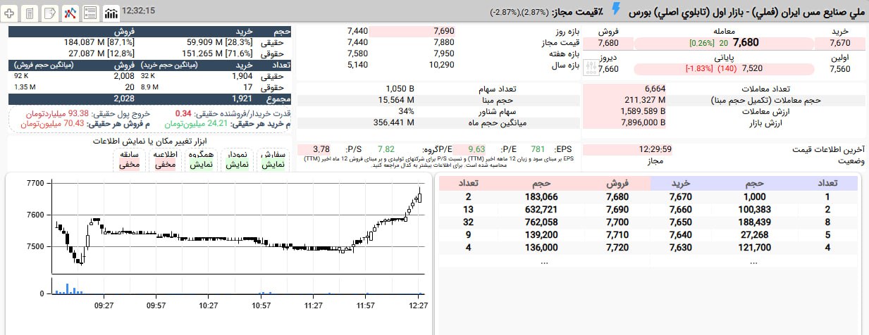 analysis_chart