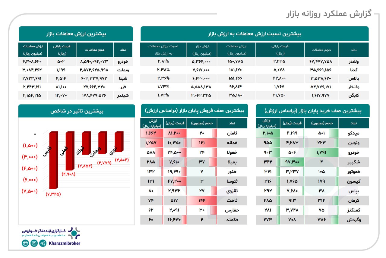 analysis_chart