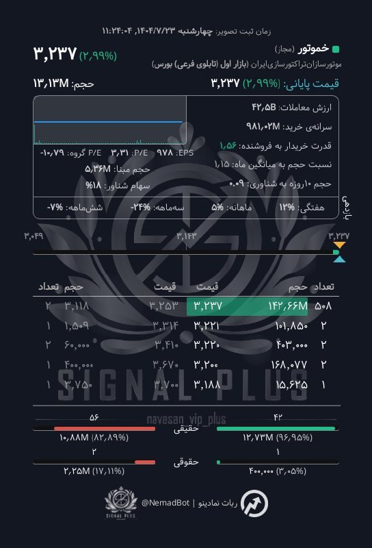 analysis_chart