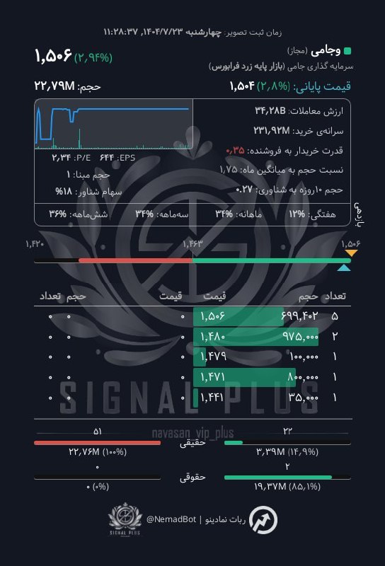 analysis_chart