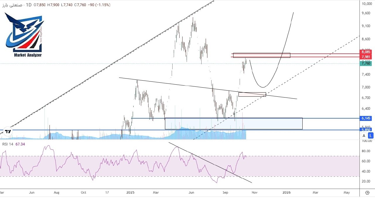 analysis_chart