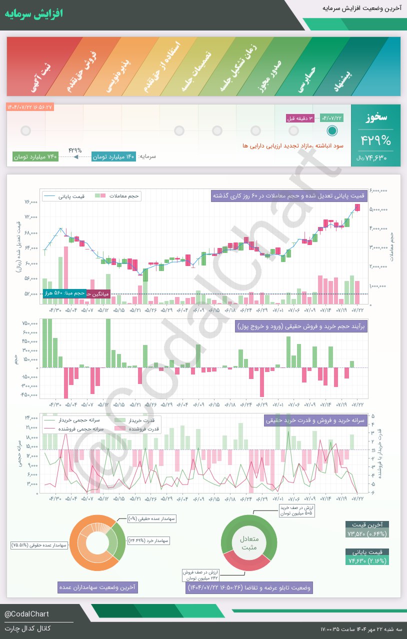 analysis_chart