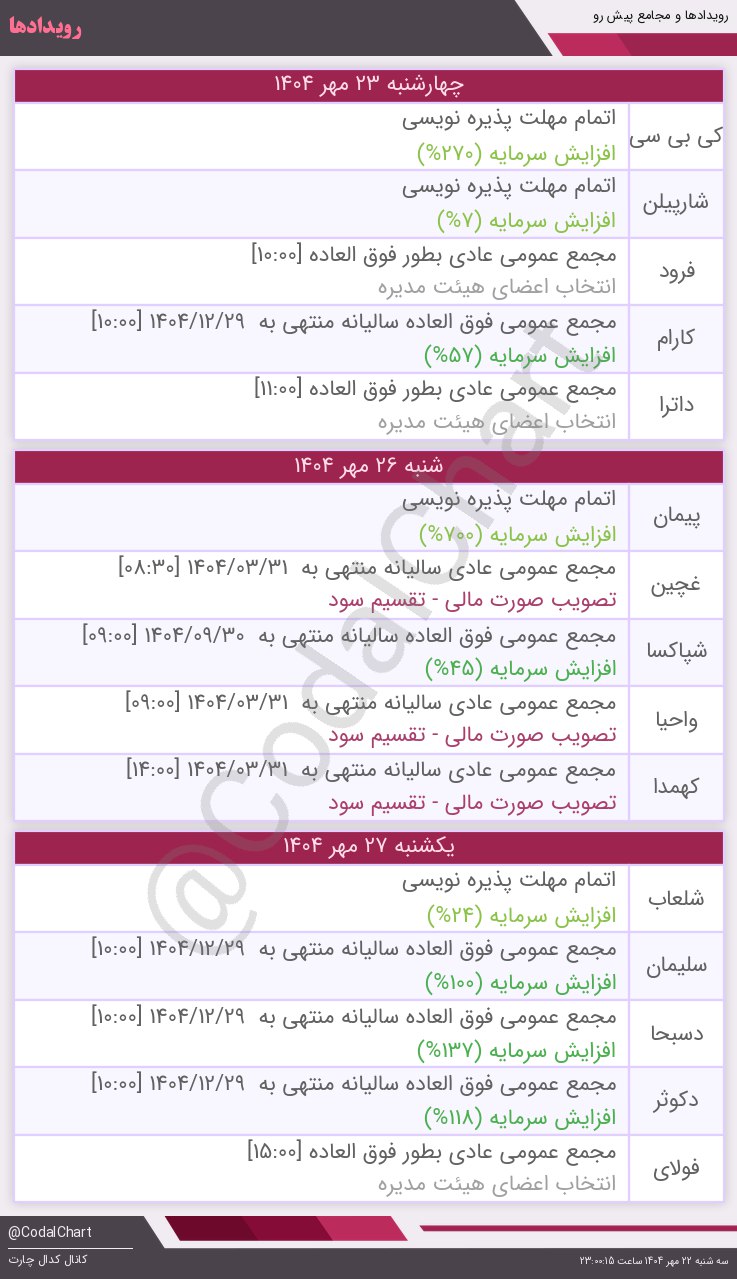 analysis_chart