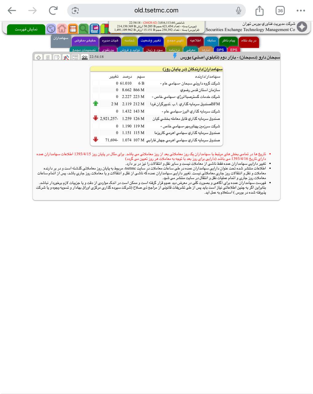 analysis_chart