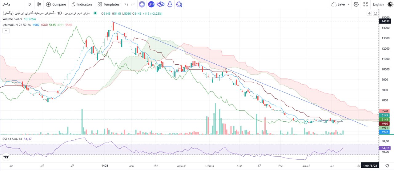 analysis_chart