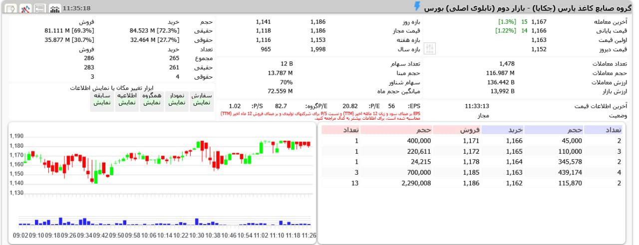 analysis_chart