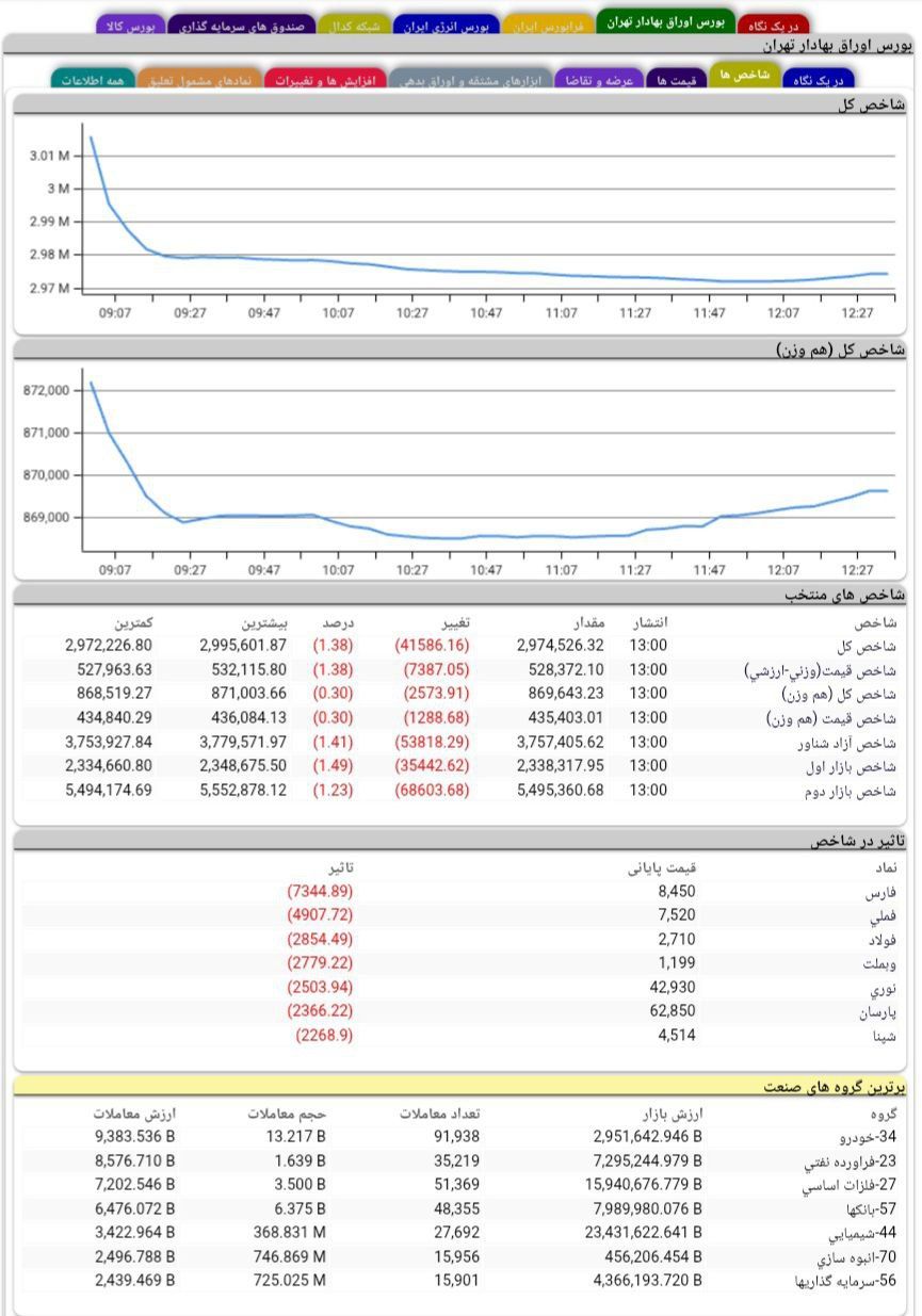analysis_chart