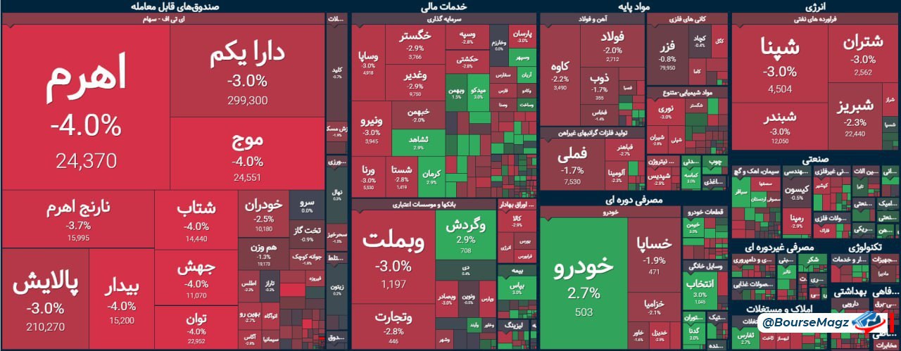 analysis_chart