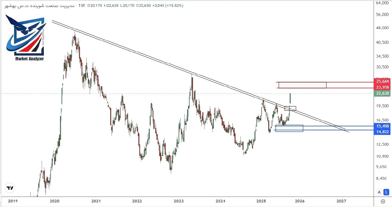 analysis_chart