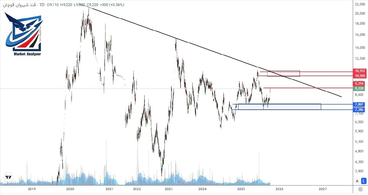 analysis_chart