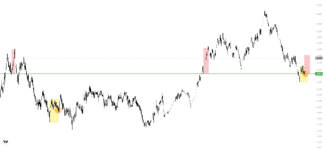 analysis_chart