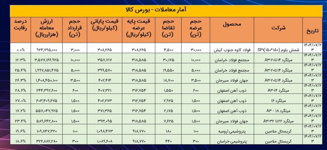 analysis_chart