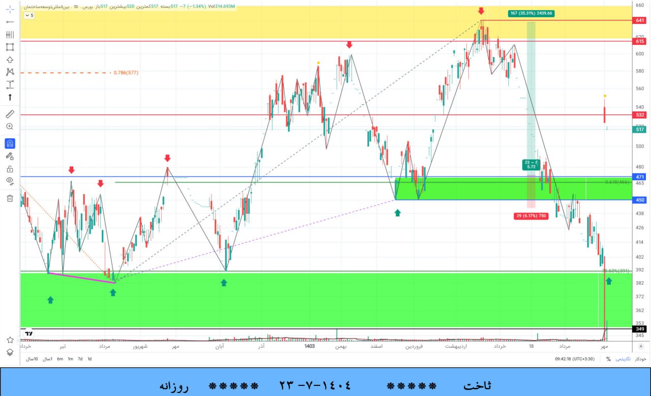 analysis_chart