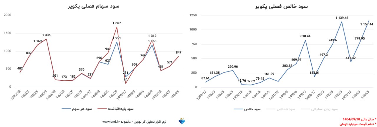 analysis_chart