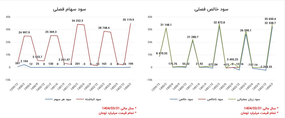 analysis_chart
