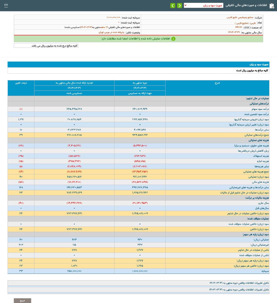 analysis_chart