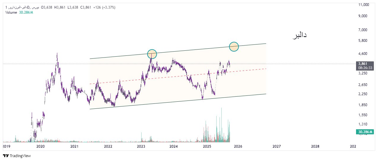 analysis_chart
