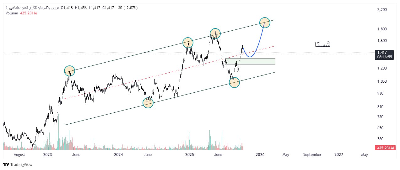 analysis_chart