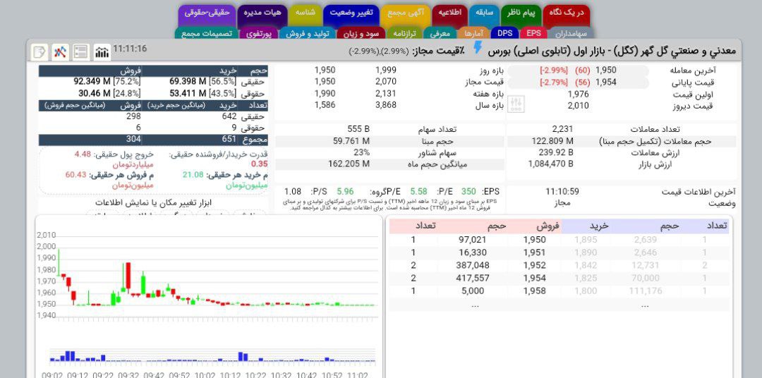 analysis_chart