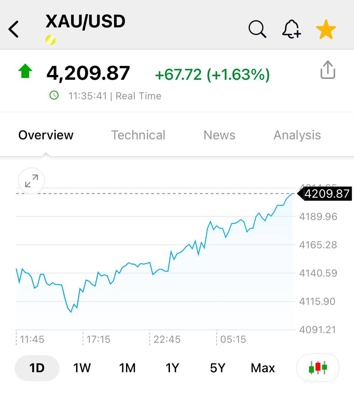 analysis_chart