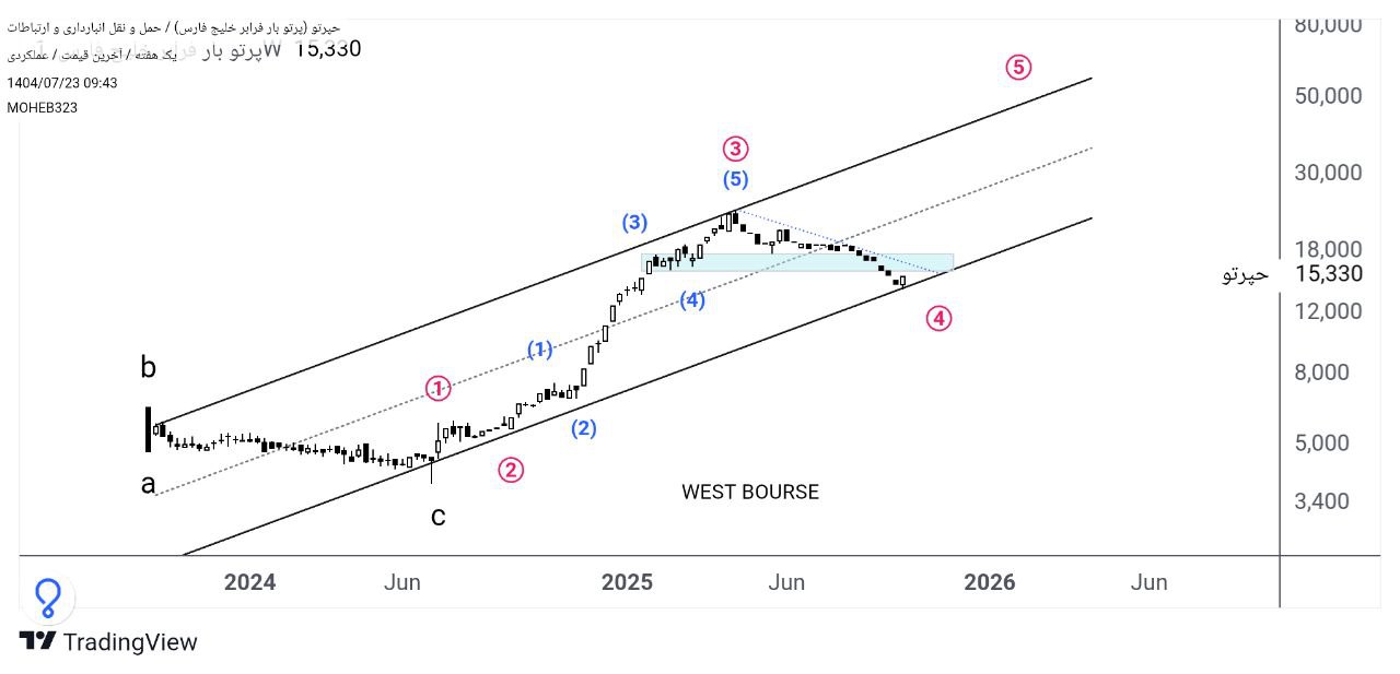 analysis_chart
