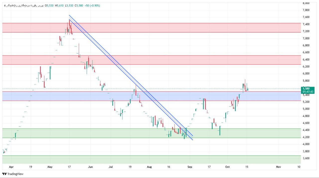 analysis_chart