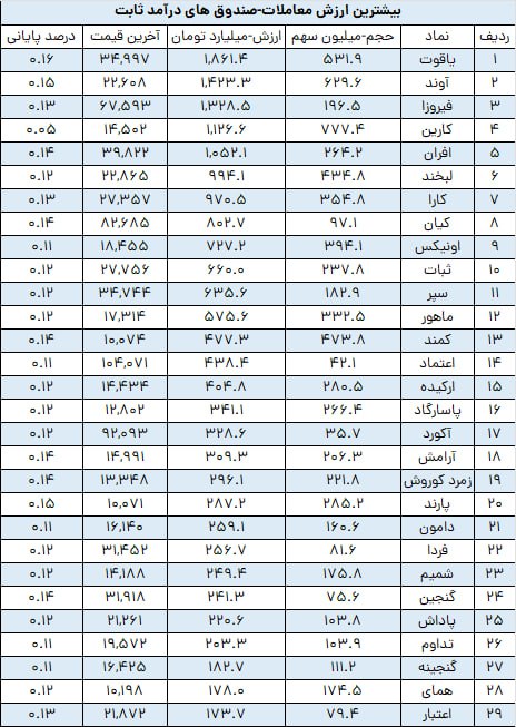 analysis_chart
