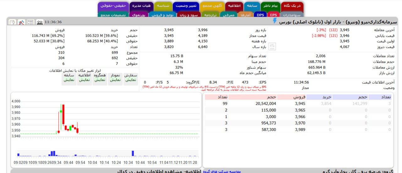 analysis_chart