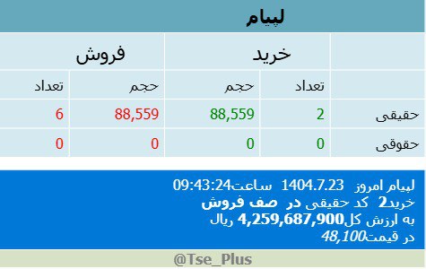 analysis_chart