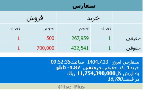 analysis_chart