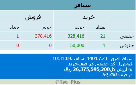 analysis_chart